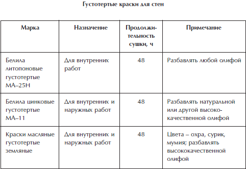 Отделка и ремонт для бережливого хозяина i_031.png