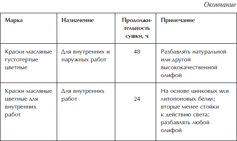 Отделка и ремонт для бережливого хозяина i_032.png_0