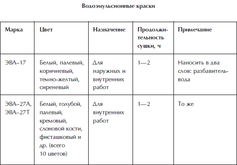 Отделка и ремонт для бережливого хозяина i_033.png