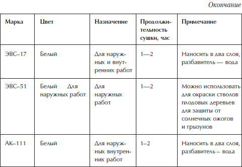 Отделка и ремонт для бережливого хозяина i_034.png