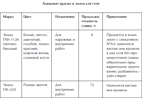 Отделка и ремонт для бережливого хозяина i_035.png