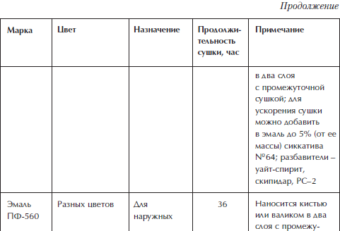 Отделка и ремонт для бережливого хозяина i_036.png