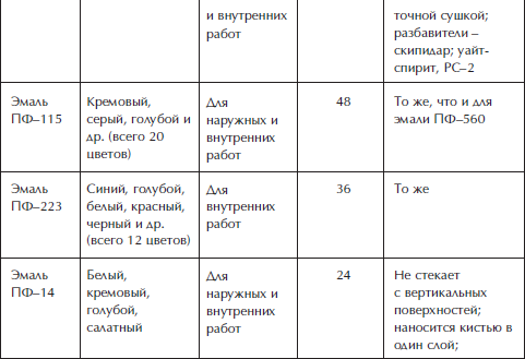 Отделка и ремонт для бережливого хозяина i_037.png