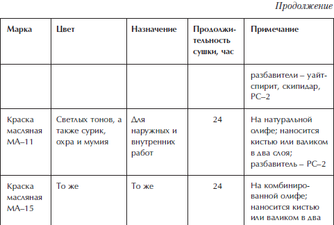 Отделка и ремонт для бережливого хозяина i_038.png