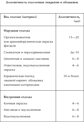 Отделка и ремонт для бережливого хозяина i_041.png