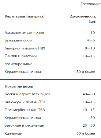 Отделка и ремонт для бережливого хозяина i_042.png