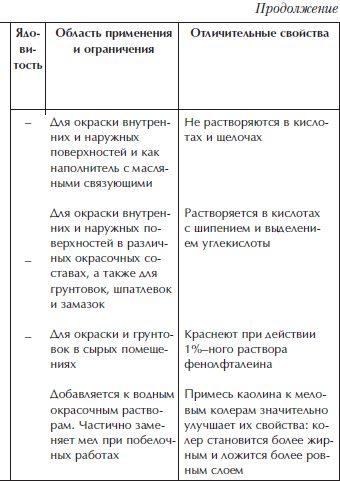 Отделка и ремонт для бережливого хозяина i_047.png