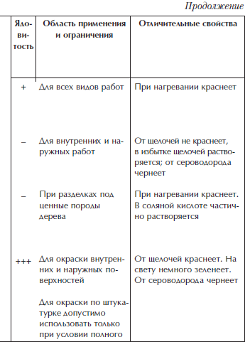 Отделка и ремонт для бережливого хозяина i_049.png