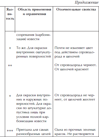 Отделка и ремонт для бережливого хозяина i_051.png