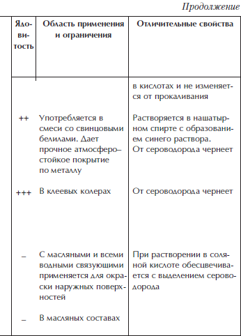 Отделка и ремонт для бережливого хозяина i_053.png