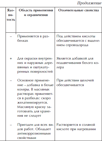 Отделка и ремонт для бережливого хозяина i_055.png