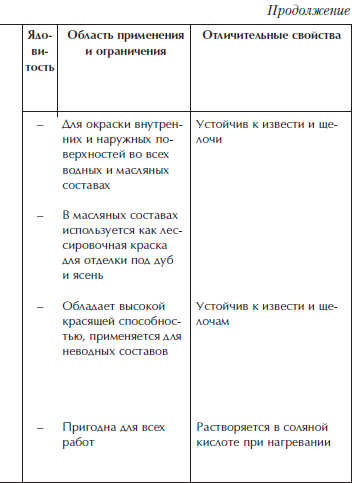 Отделка и ремонт для бережливого хозяина i_057.png