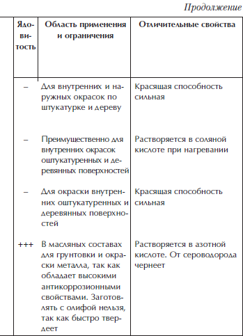 Отделка и ремонт для бережливого хозяина i_059.png