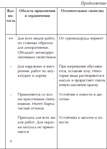 Отделка и ремонт для бережливого хозяина i_061.png