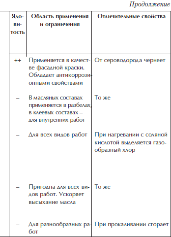 Отделка и ремонт для бережливого хозяина i_063.png