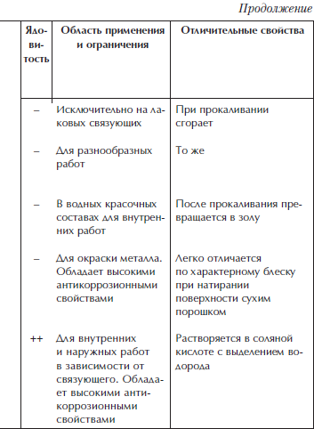 Отделка и ремонт для бережливого хозяина i_065.png