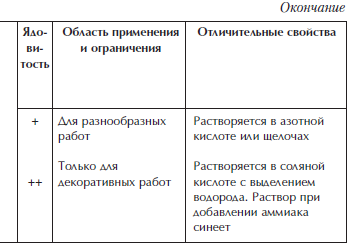 Отделка и ремонт для бережливого хозяина i_067.png