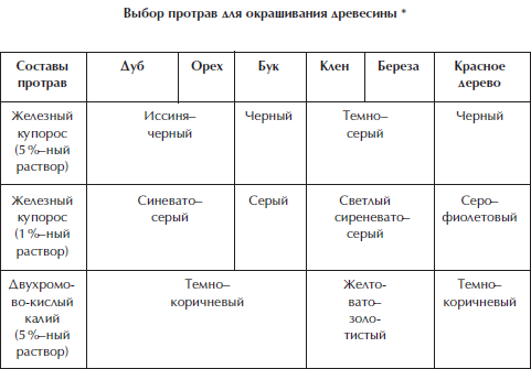 Отделка и ремонт для бережливого хозяина i_068.png