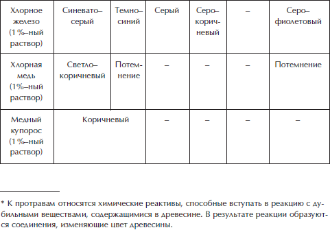 Отделка и ремонт для бережливого хозяина i_069.png