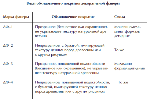 Отделка и ремонт для бережливого хозяина i_071.png