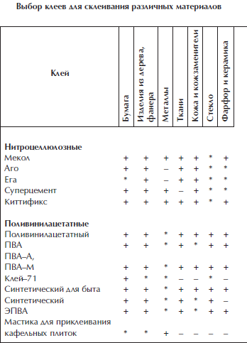 Отделка и ремонт для бережливого хозяина i_072.png