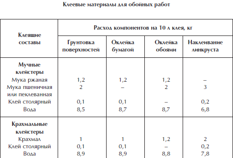 Отделка и ремонт для бережливого хозяина i_080.png