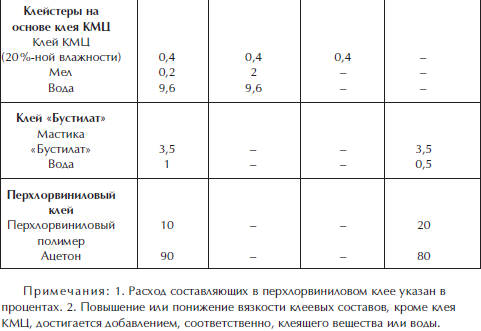 Отделка и ремонт для бережливого хозяина i_081.png