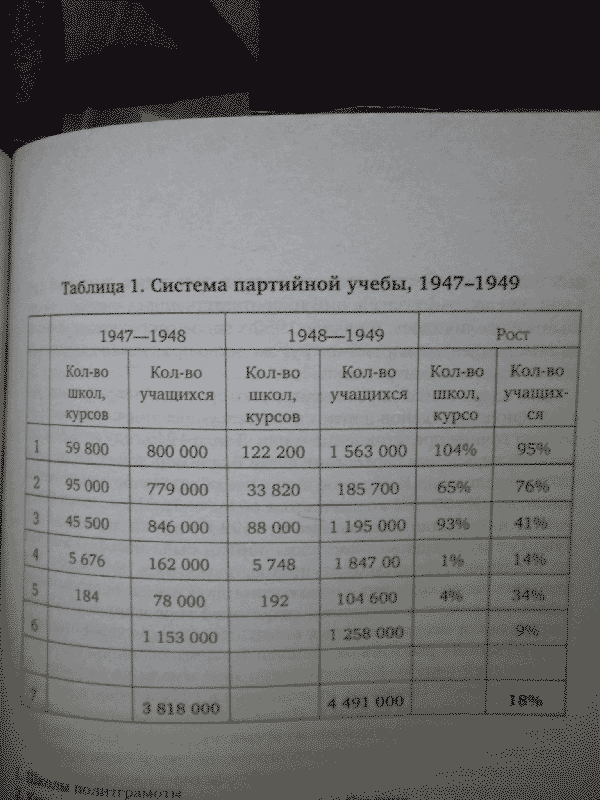 Д. Л. Бранденбергер Национал-Большевизм. Сталинская массовая культура и формирование русского национального самосознания (1931-1956) g27.png