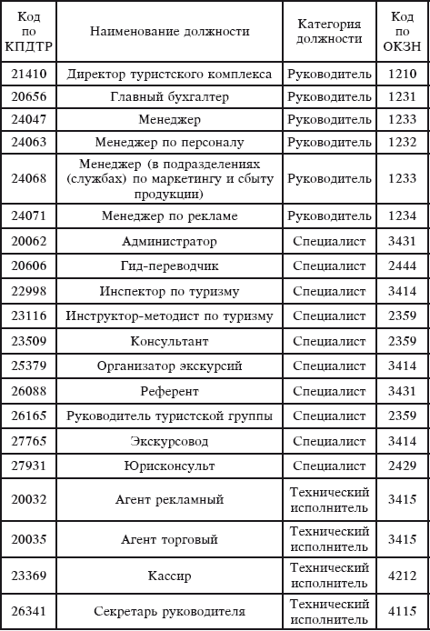 Туризм: учебник i_014.png