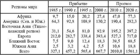 Туризм: учебник i_015.png