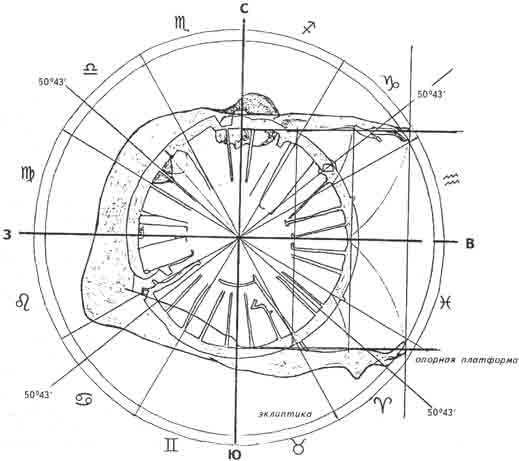 Феномен Аркаима. Космологическая архитектура и историческая геодезия i_020.jpg