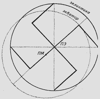 Феномен Аркаима. Космологическая архитектура и историческая геодезия i_037.png