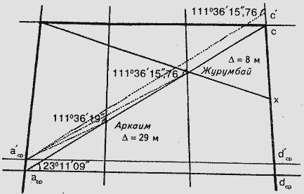 Феномен Аркаима. Космологическая архитектура и историческая геодезия i_144.png