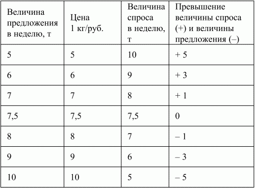 Экономическая теория: конспект лекций i_020.png