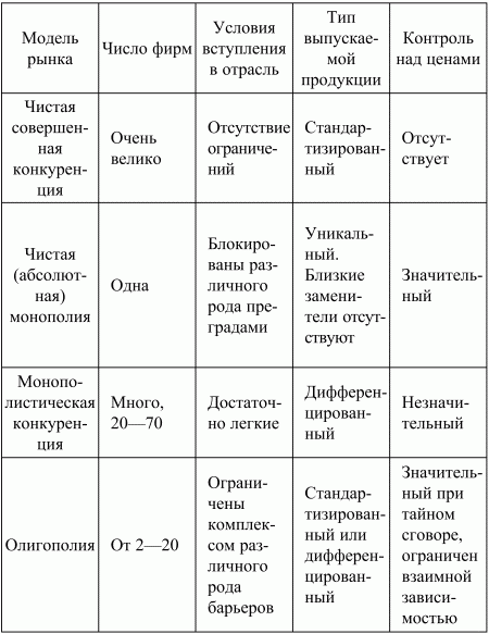 Экономическая теория: конспект лекций i_053.png