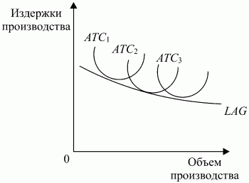 Экономическая теория: конспект лекций i_062.png