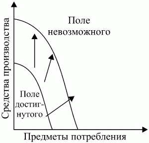 Экономическая теория: конспект лекций i_084.png