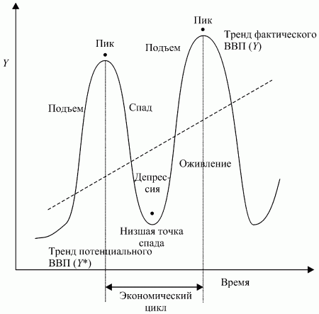 Экономическая теория: конспект лекций i_089.png