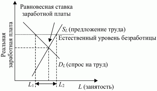 Экономическая теория: конспект лекций i_091.png