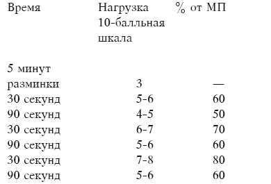 Кардиотренировка. Справочник-путеводитель для начинающих i_001.png