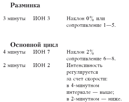 Кардиотренировка. Справочник-путеводитель для начинающих i_003.png