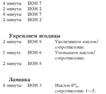 Кардиотренировка. Справочник-путеводитель для начинающих i_004.png