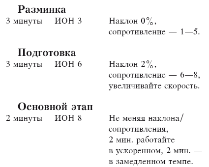 Кардиотренировка. Справочник-путеводитель для начинающих i_005.png