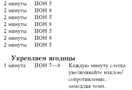 Кардиотренировка. Справочник-путеводитель для начинающих i_006.png