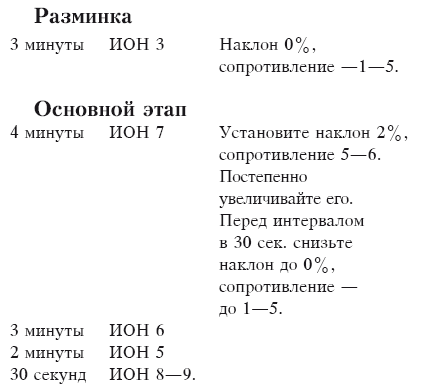 Кардиотренировка. Справочник-путеводитель для начинающих i_008.png