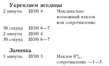 Кардиотренировка. Справочник-путеводитель для начинающих i_009.png