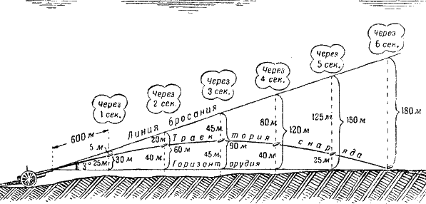 Артиллерия i_110.png