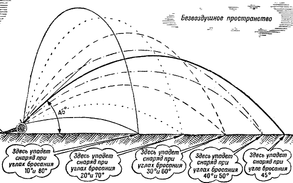 Артиллерия i_111.png