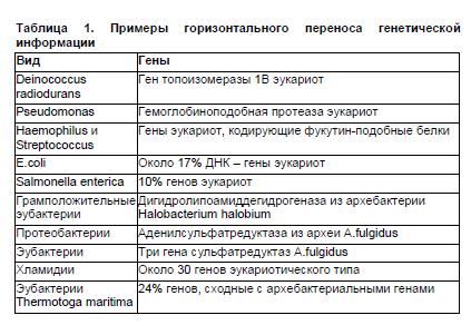 Кризис аграрной цивилизации и генетически модифицированные организмы tab1.jpg