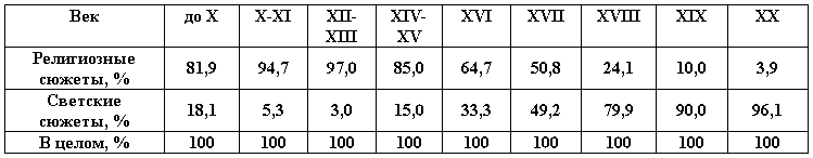 Аркаим - момент истины? (с заменой таблиц на рисунки) i_002.png